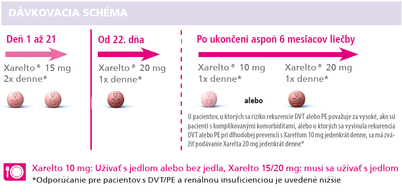 Xarelto